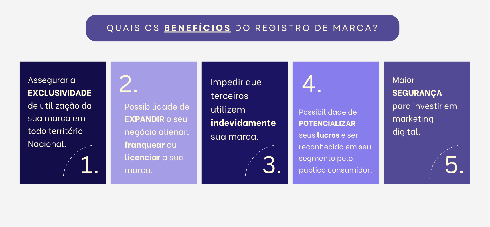 Benefícios
